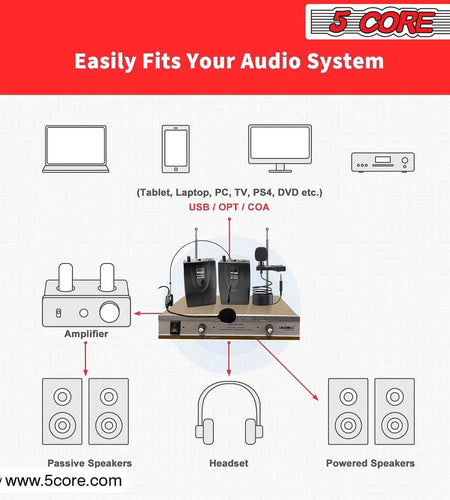 5Core Wireless Microphones W 1 Headset 1 Collar Mic + Receiver Microfono Inalambrico