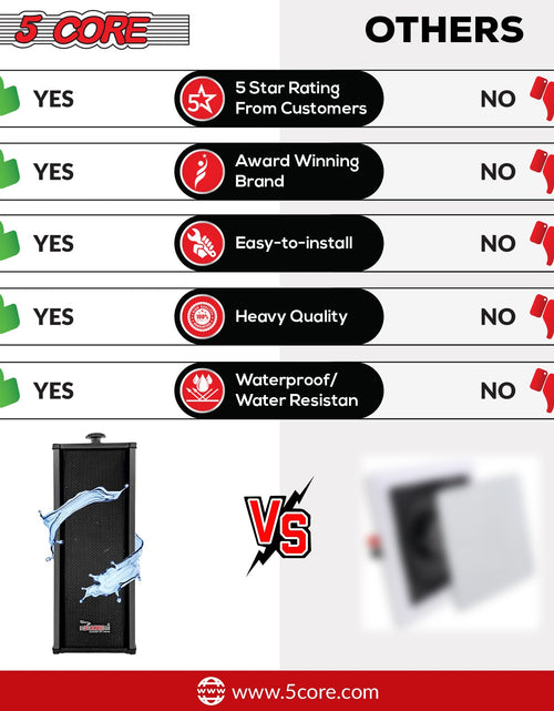 Load image into Gallery viewer, 5Core Outdoor Speakers Stereo in Wall 100W Peak Passive Home Audio System
