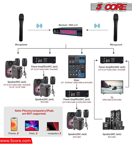 5Core Wireless Microphone VHF Fixed Dual Frequency Microfono Inalambrico 100FT Range